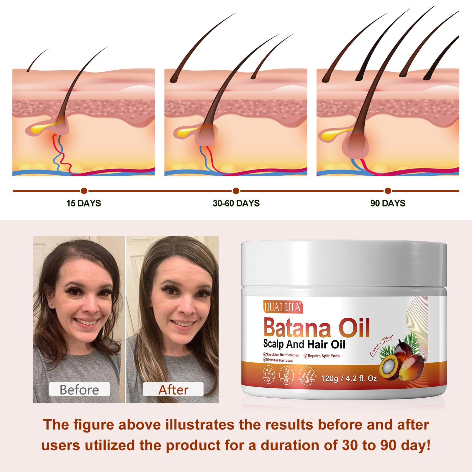 HUALIJIA™ Batana Oil Scalp And Hair Oil