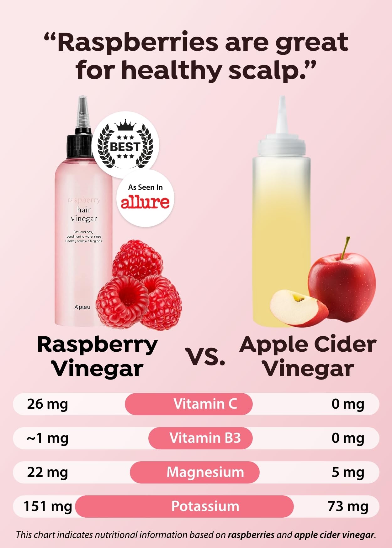 A'pieu Raspberry Hair Vinegar 200 ml